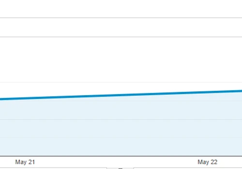 SEO for Website - Traffic increase results