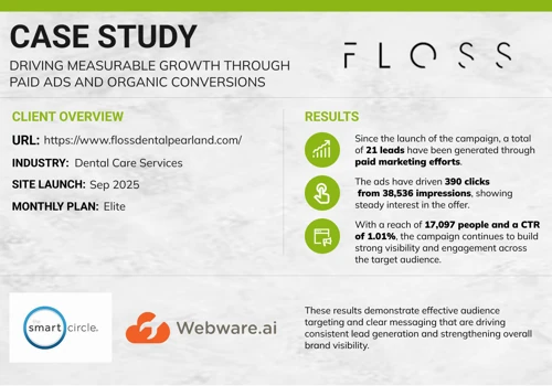Driving Measurable Results With Digital Marketing