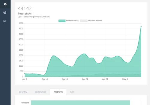 Analytics