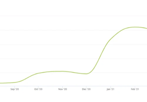 Stop negative SEO attack and clean up