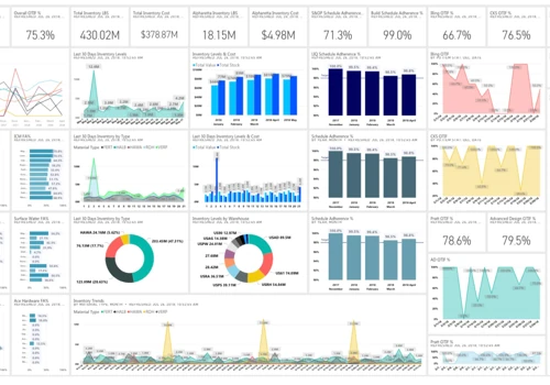 Customized Dashboard