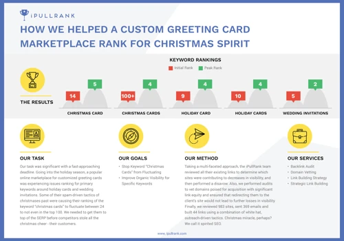 Case Study: Greeting Card Marketplace