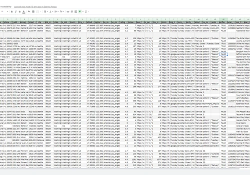Google maps scraping