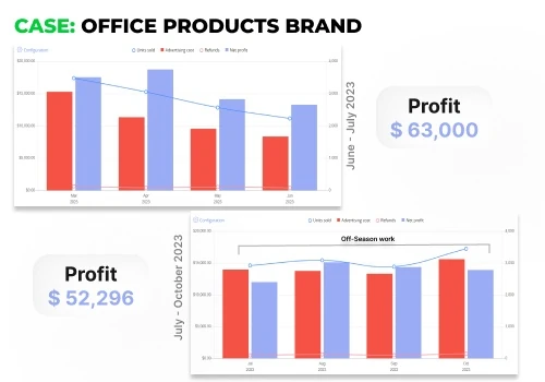 Off-Season Profit $52, 000