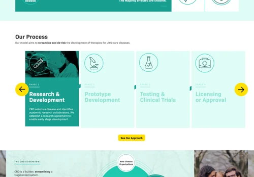 Website Design & Development for Cure Rare Disease