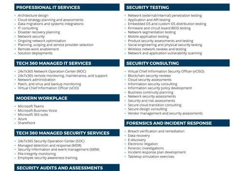 IT and Cybersecurity Solutions List