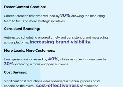 Marketing With Custom AI