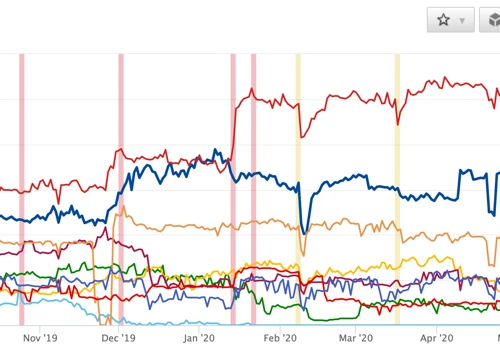 Casson Media's Own Ranking Growth in 2020
