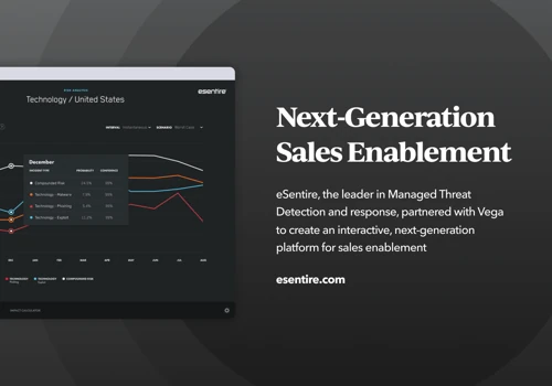 Digital Sales Enablement
