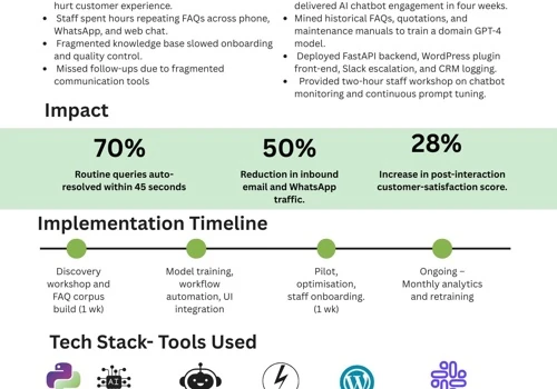 AI Chatbot Deployment for Aqua Scapes to Automate