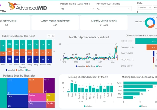Transforming Healthcare Data into Insights