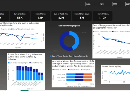 Empowering Powr with Real-Time Data Insights