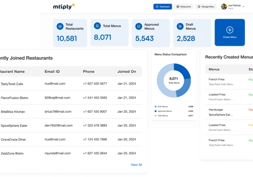 AI- Powered Menu Management System