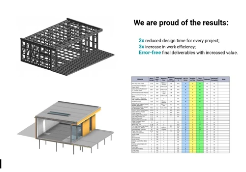 COMPLEX BIM INTEGRATION