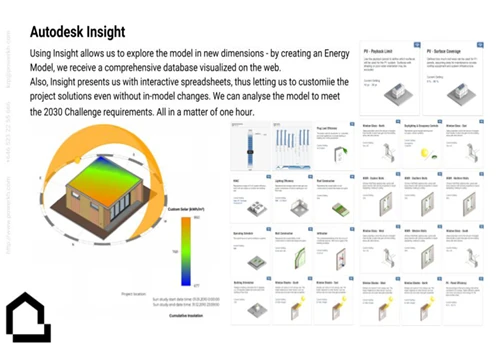 ENERGY EFFICIENCY VIA INSIGHT + DIALUX