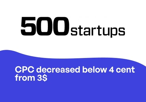 Decreased 500startups' CPL by 600%