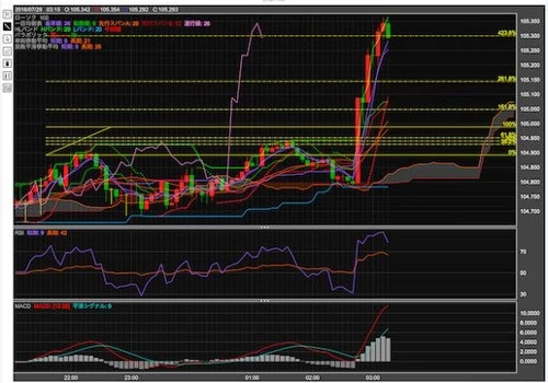 Web Forex Chart
