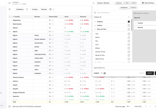 Kueez Analytics Platform