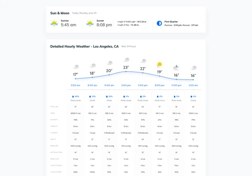 Weatherman