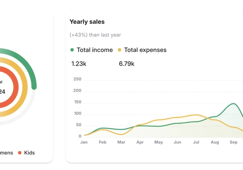 Intuitive & Scalable Dashboards