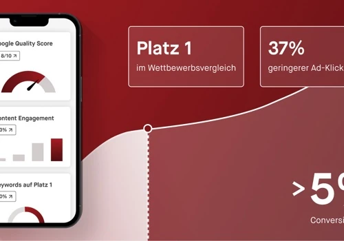 ThermaCare: Brand Building Through Strategic Conte