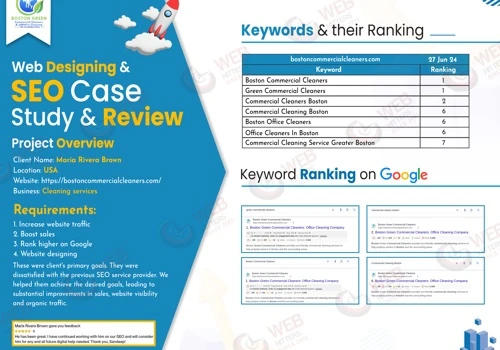 Web Designing & SEO for Boston Green