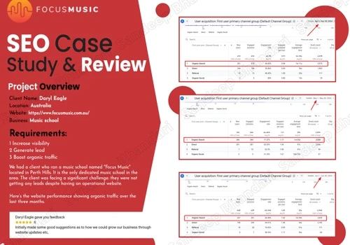 SEO Success for Focus Music