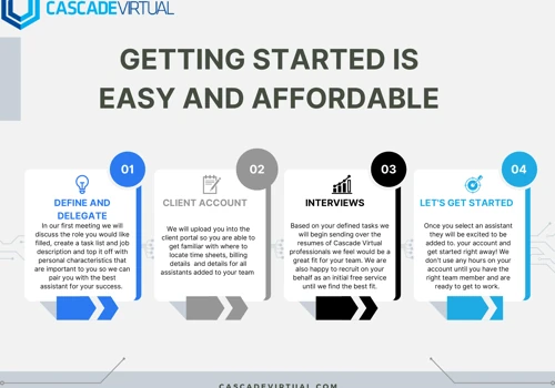 Getting Started is Easy and Affordable