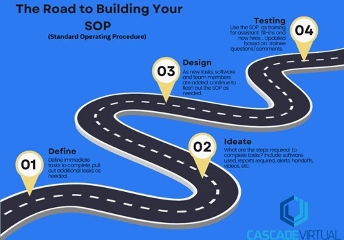 We build your business from the inside out!