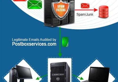 Email Deliverability Consulting