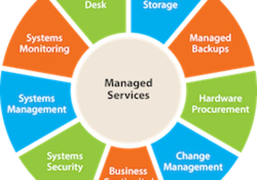 Full Managed IT Services