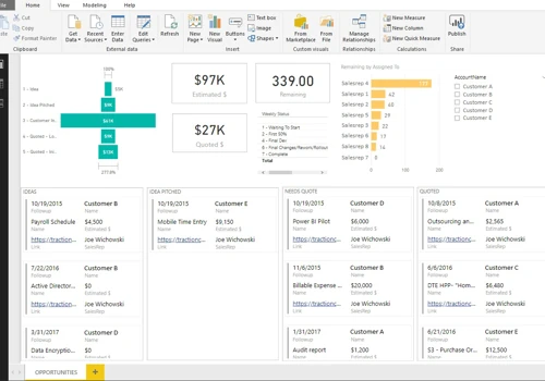 Power BI / SQL Data Warehouse