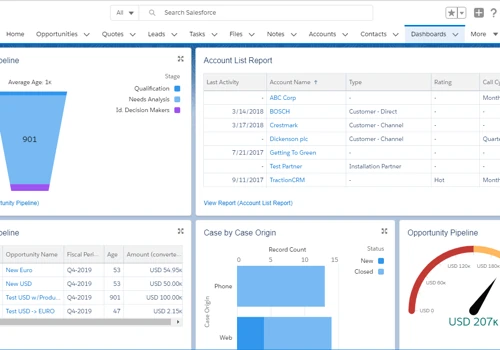 Salesforce.com Implementations