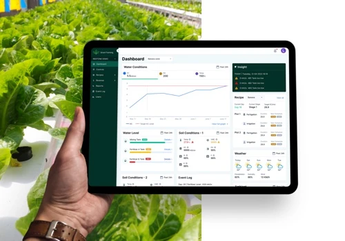 Smart Farming - Integrated IOT in agriculture