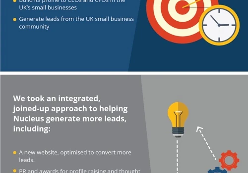Generating small biz leads