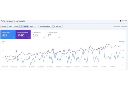 Full-Spectrum SEO Services for Scuba Website