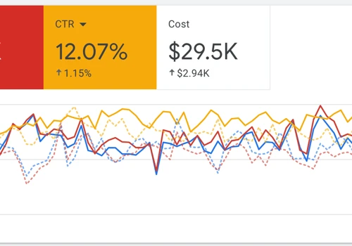 Google Ad Grant Implementation