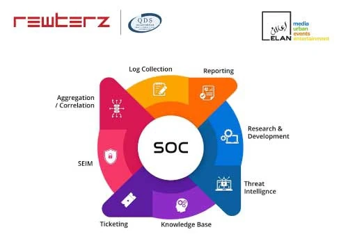 SOC with Dedicated SDM - Rewterz x QDS