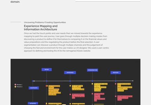 Kleeto Redesign - UX Case Study