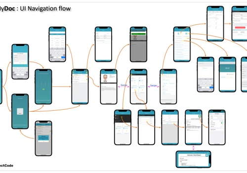 Android app code conversion to Swift