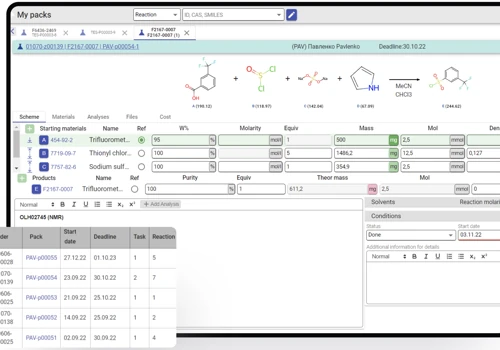 Digitalization of Chemical CRO Company