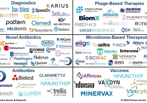 Innovation in Antibacterial Treatments