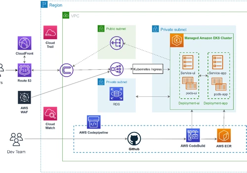 Cutting Edge Learning Platform