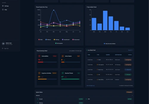 SentraLock — Security Operations Monitoring Dashbo