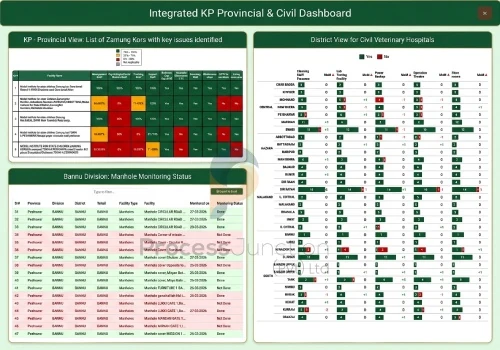 District Service Delivery - KP