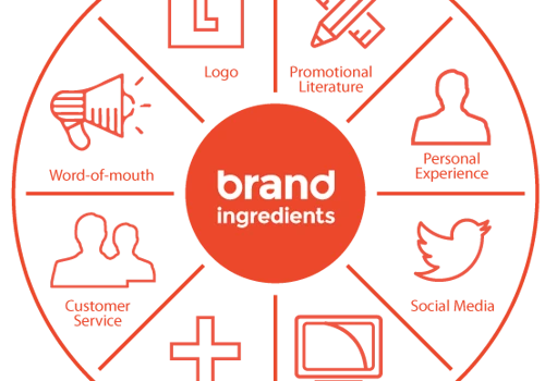 Branding & Print