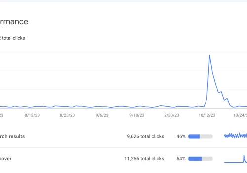 SEO content