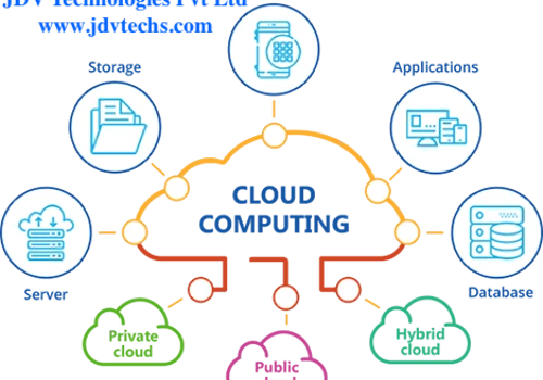 Cloud Consulting Services