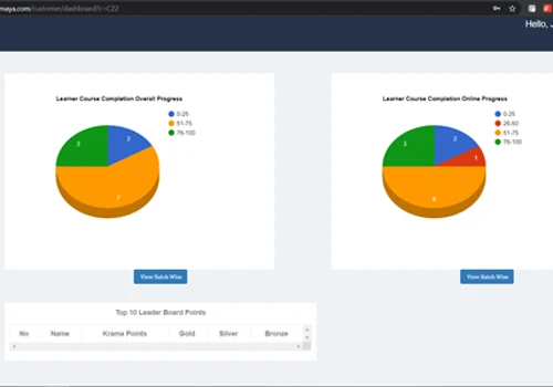 Learning Management System