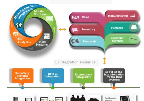 sap small business accounting software